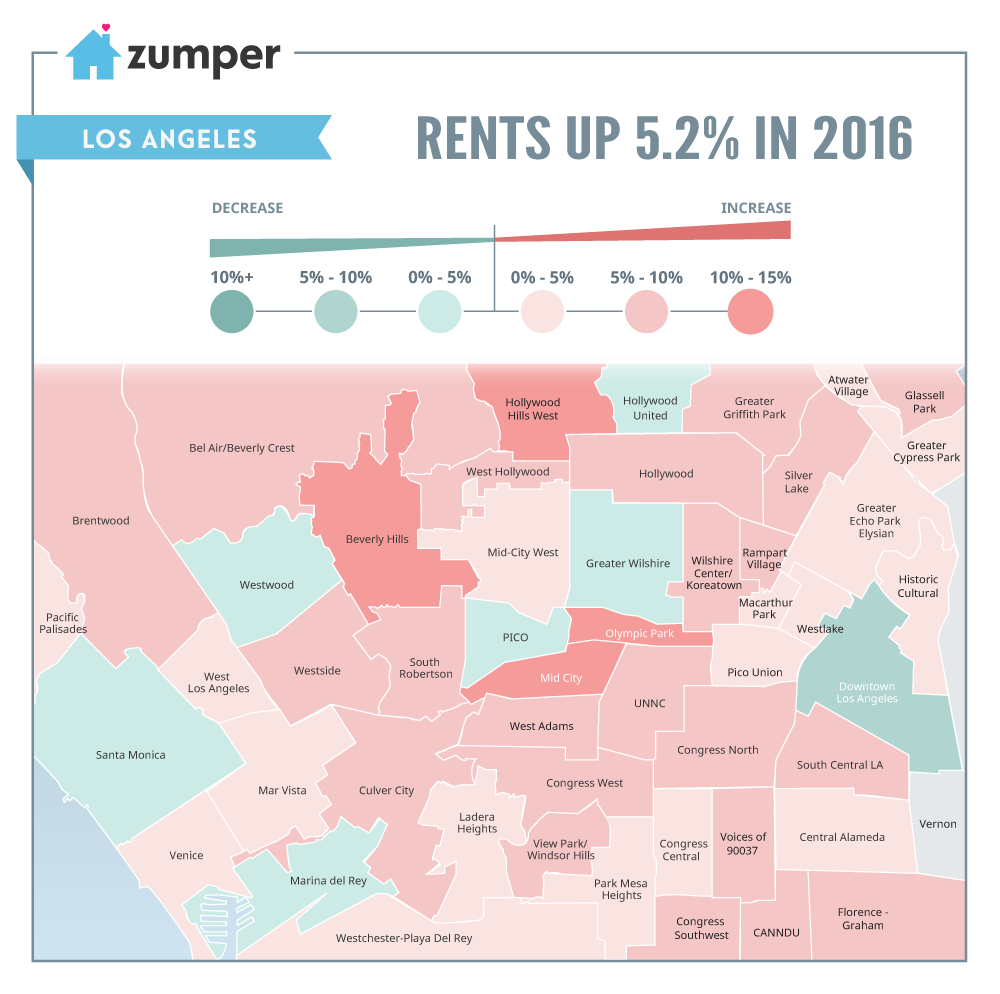 Rent Prices in Los Angeles Increased 5.2 Ziegel Group Realty