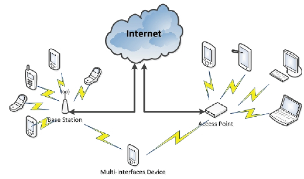 Finding out what the future holds for Bandwidth Aggregation Technology