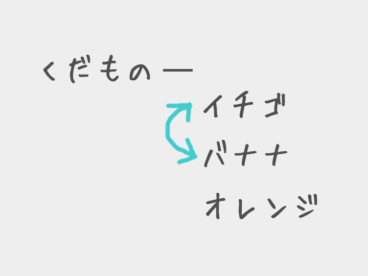 カテゴリーやタクソノミーの順番替えWPプラグイン「Category Order and Taxonomy Terms Order」の使い方