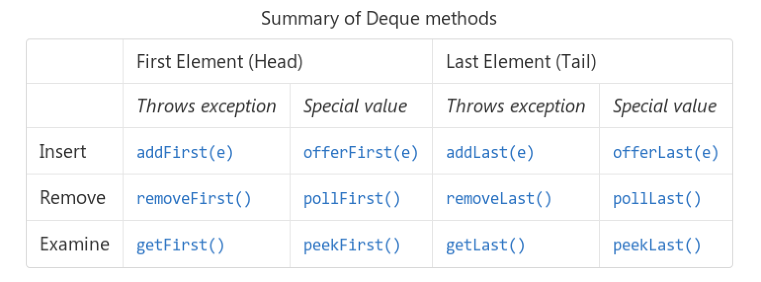 Java 高级教程系列 Deque 接口及其实现 zihengCat