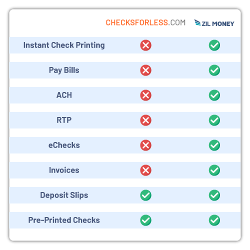 Checks for Less Alternatives Adopt Innovative Method for Checks