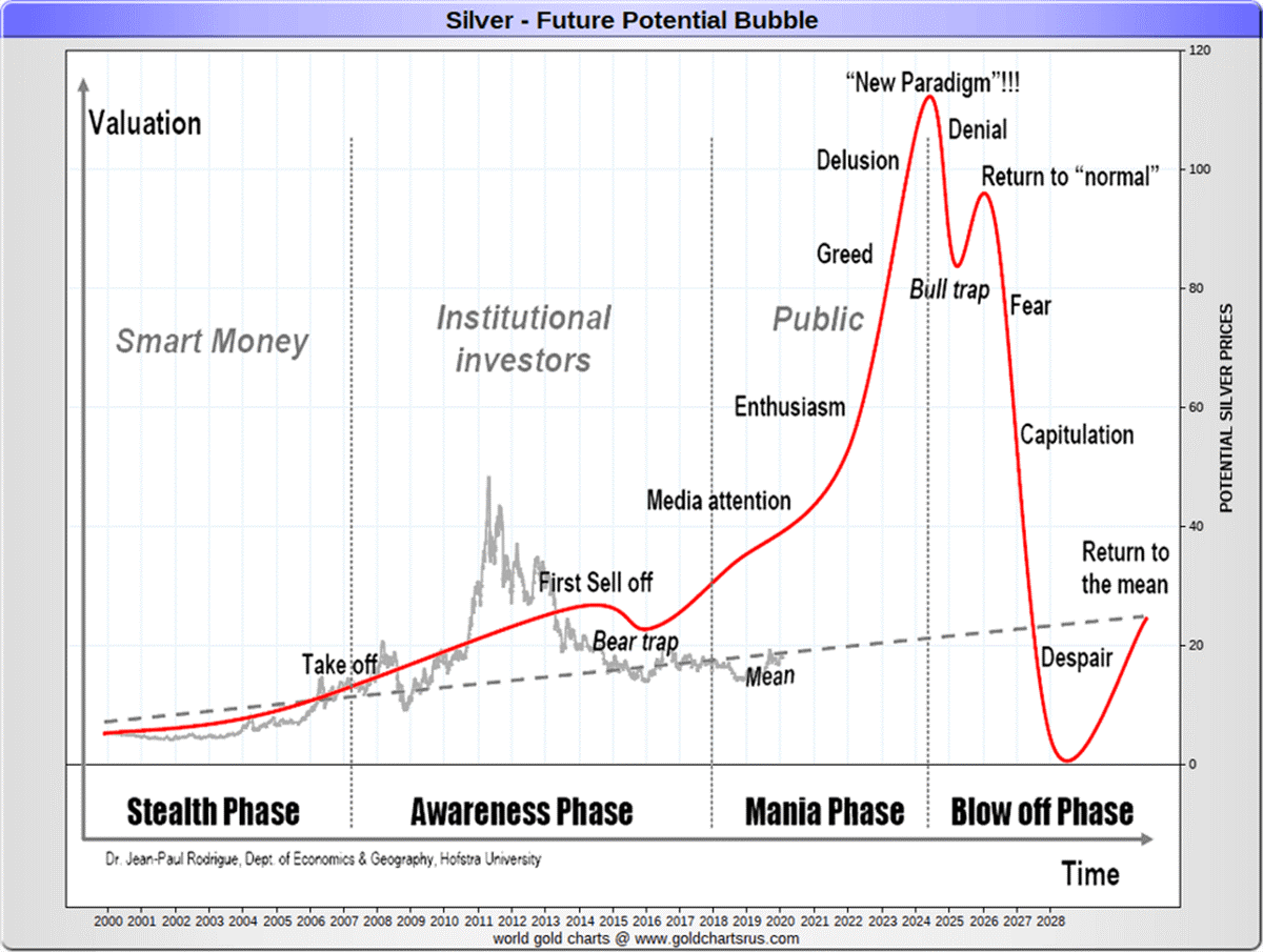 zilverprijs 2023 Zilverprijs
