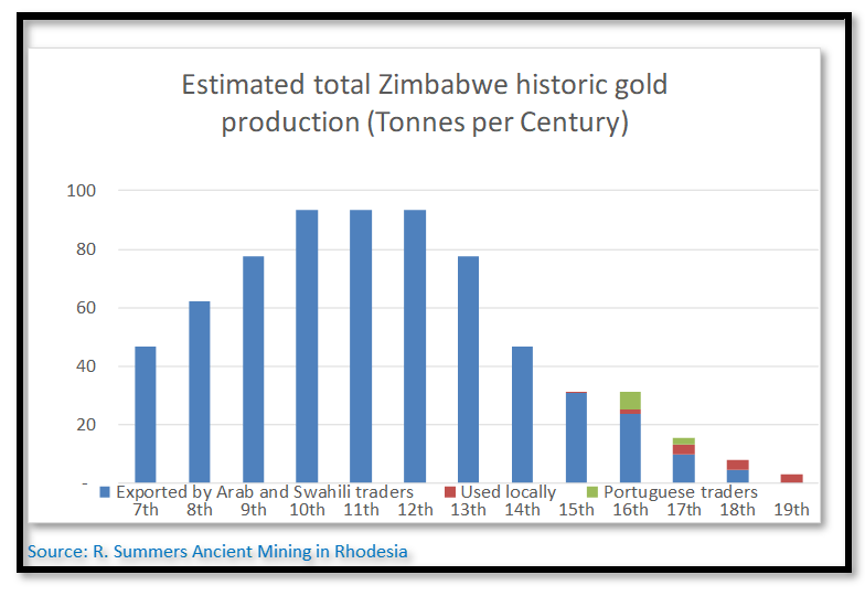 Zimbabwe’s artisanal miners, popularly known as makorokoza, risk their