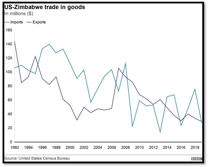 Which Zimbabwean individuals and companies have been sanctioned by the