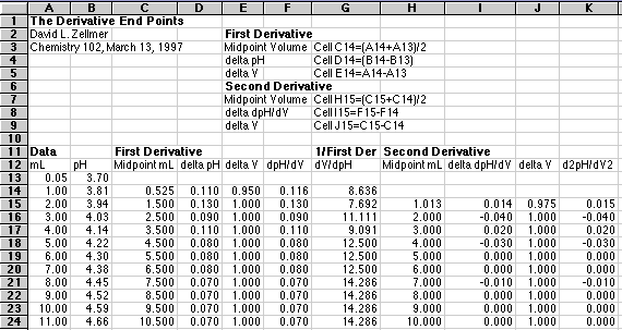 Derivative Methods
