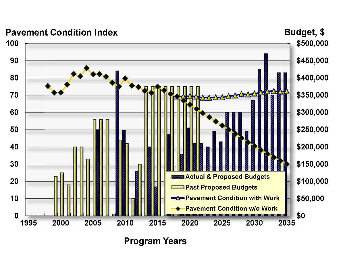 The Zimmer Report Budget & Condition Zimmer Consultants