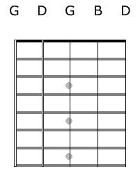 5 String Banjo Chords in Open G Tuning (Includes Charts)