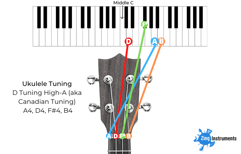 Tune Up! A Beginners Guide to Tenor Ukulele Tuning