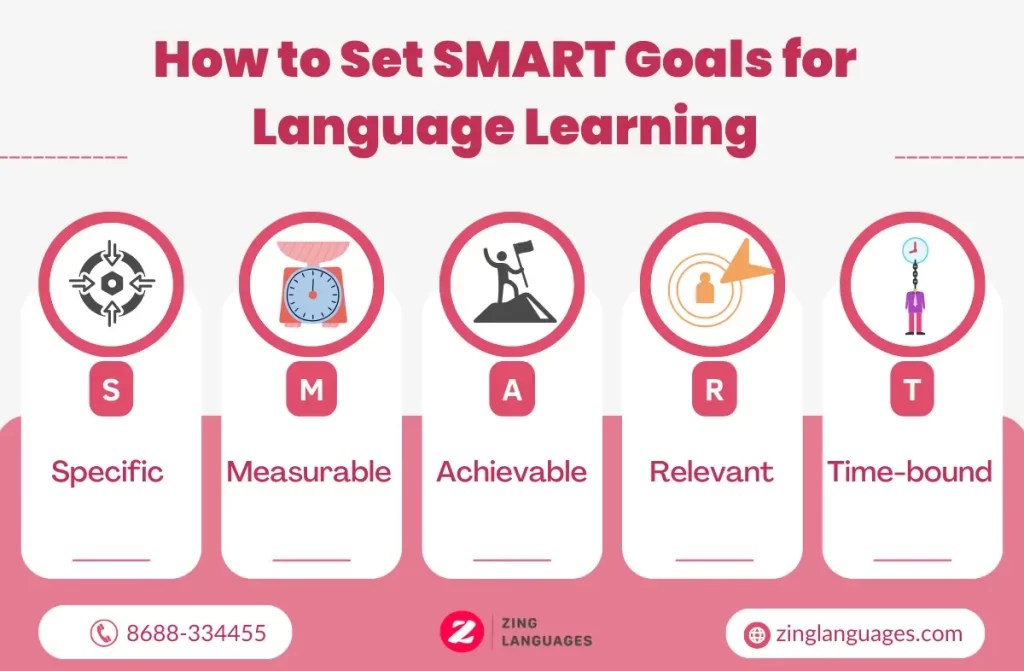 Smart Goals For Learning A New Language 100 Best Guide