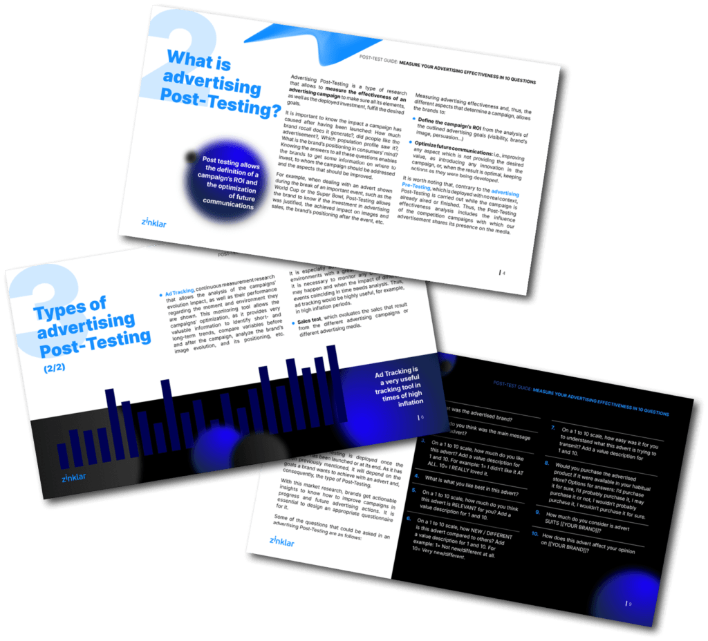 The Ultimate Guide to Ad PostTesting Zinklar