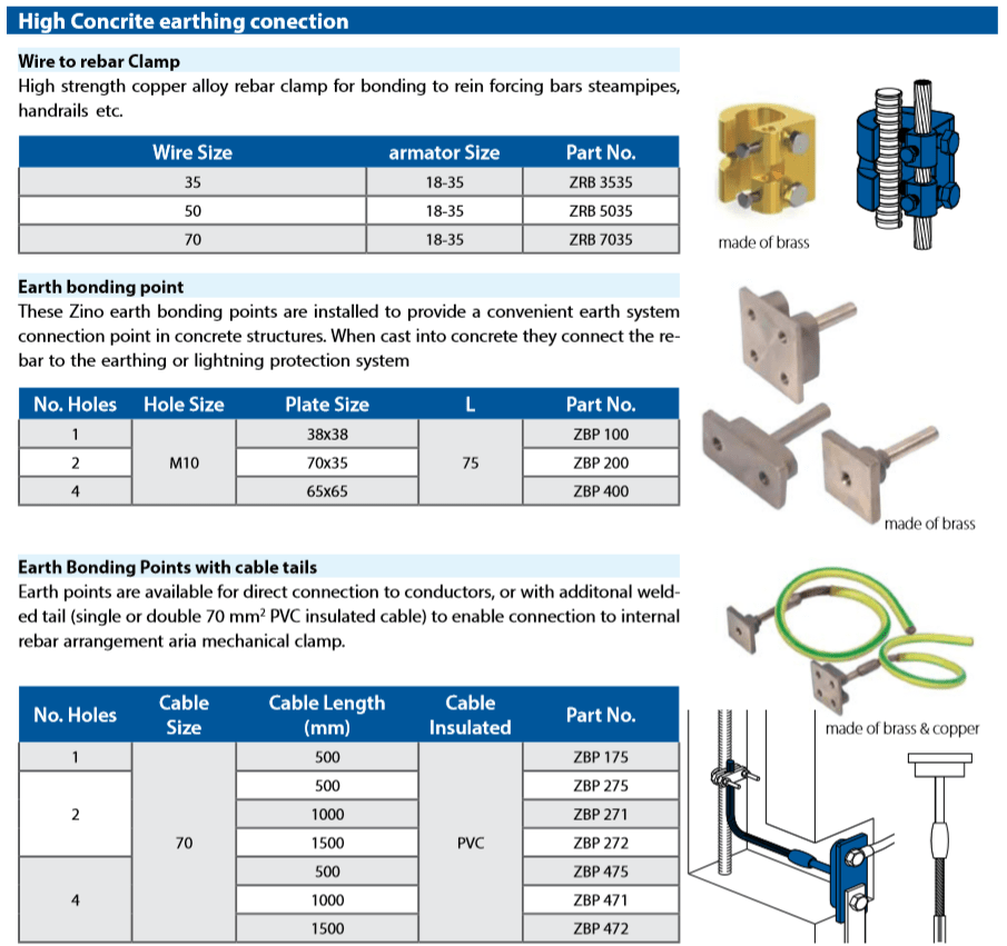 High Concrete Earthing Connection Zinoglobal