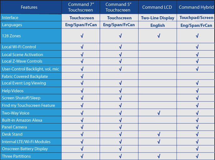 New ADT Command Panels Zions Security Alarms ADT Dealer