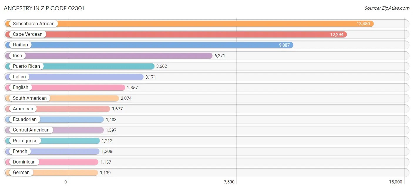 02301 Zip Code Zip Atlas