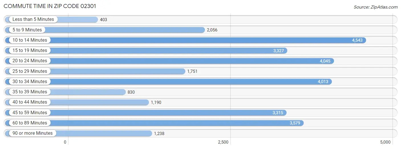 02301 Zip Code Zip Atlas