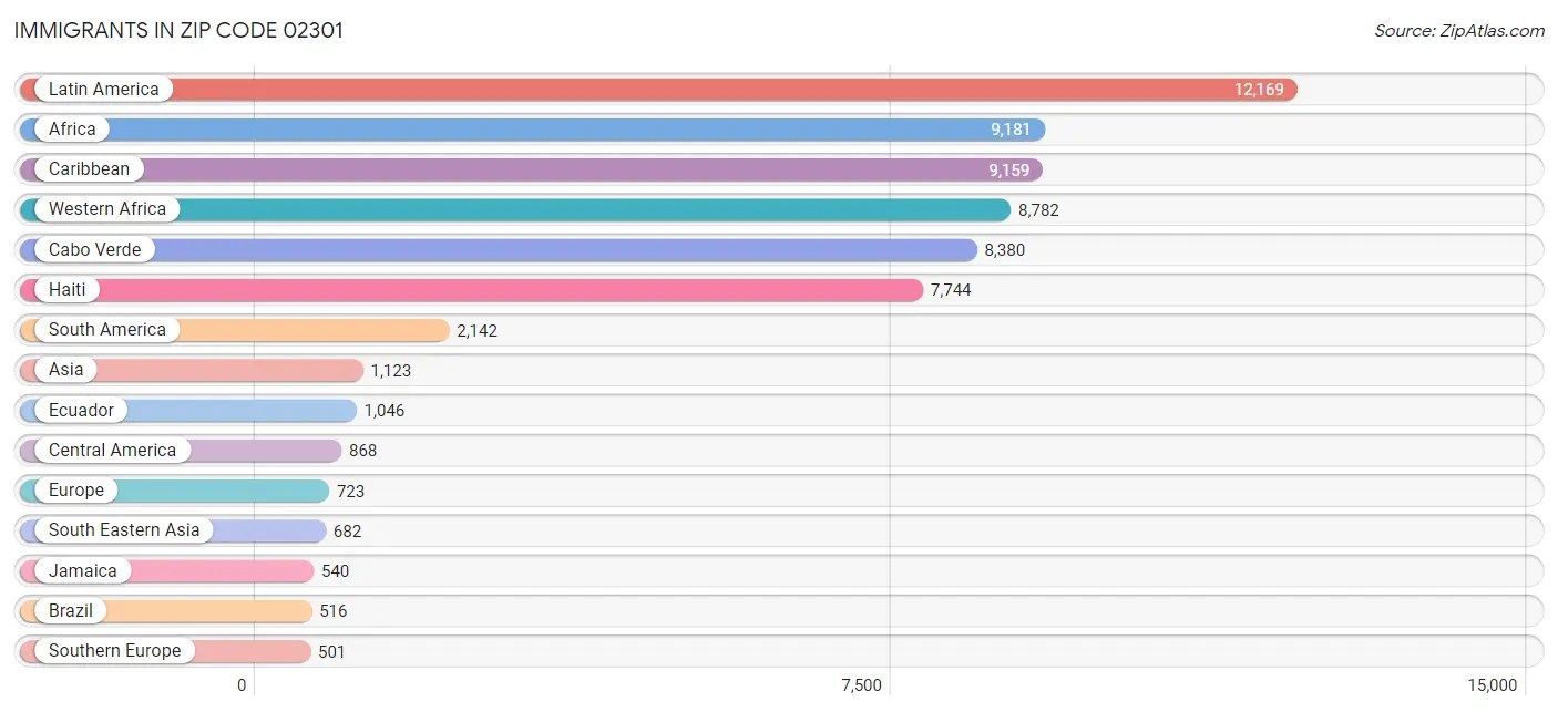 02301 Zip Code Zip Atlas