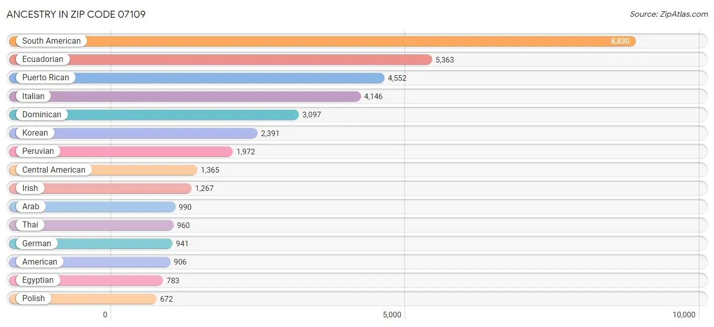 07109 Zip Code Zip Code 07109 Demographics in 2024 Zip Atlas