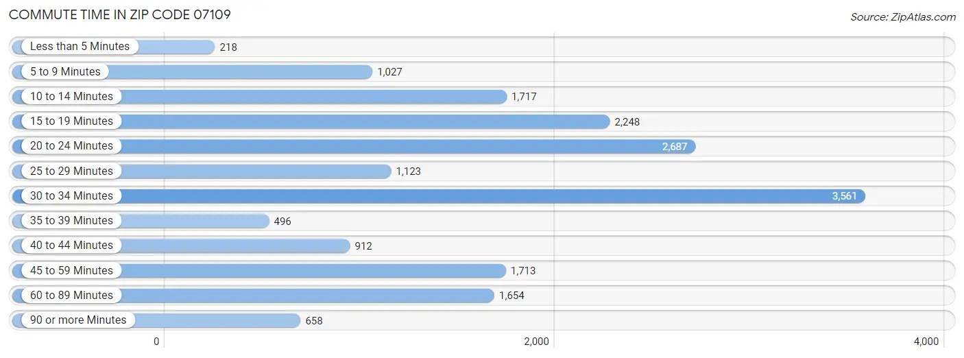 07109 Zip Code Zip Code 07109 Demographics in 2024 Zip Atlas