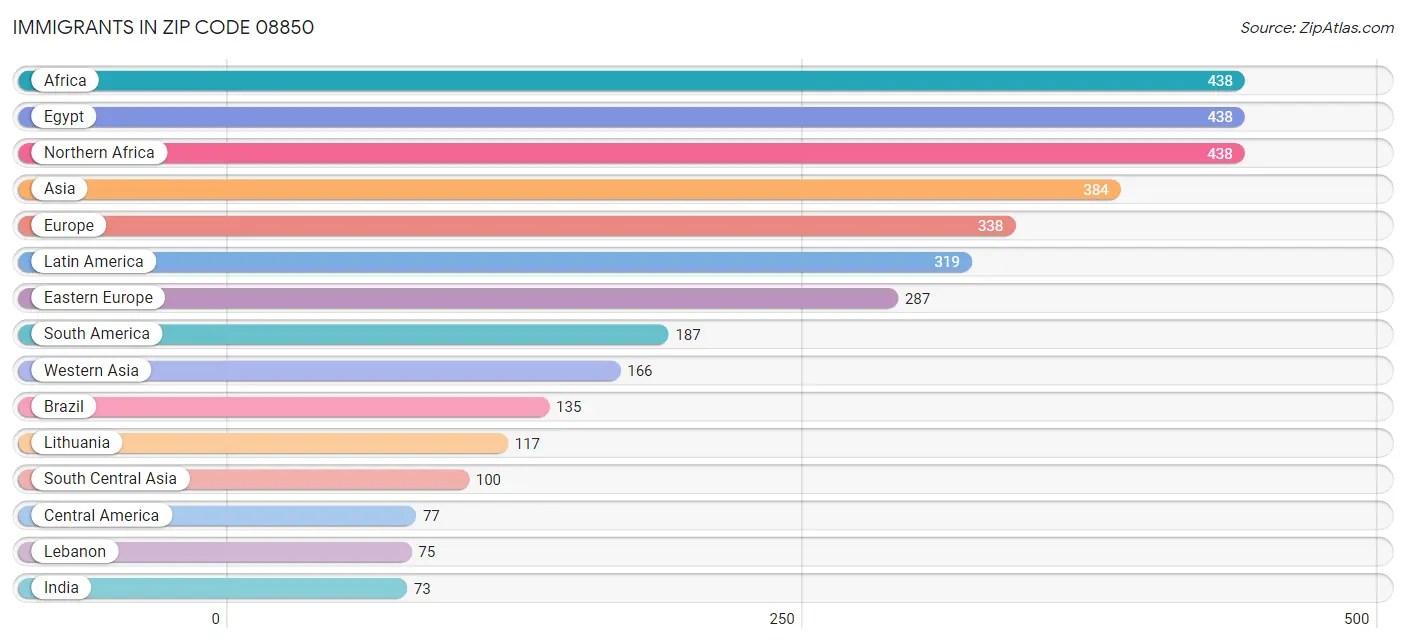08850 Zip Code Zip Code 08850 Demographics in 2024 Zip Atlas