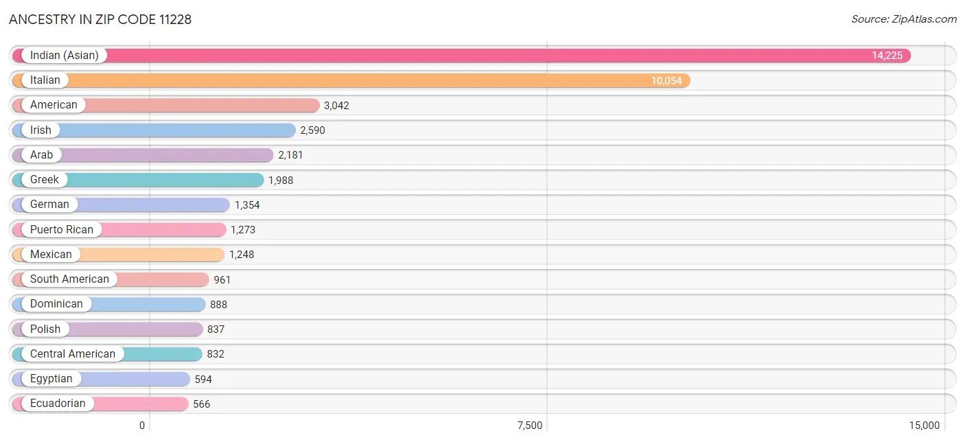 11228 Zip Code Zip Atlas