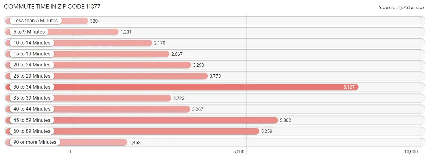 11377 Zip Code Zip Atlas