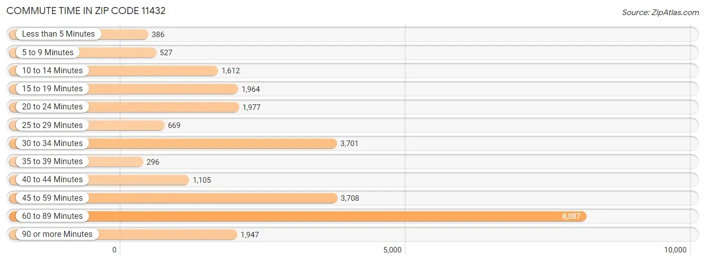 11432 Zip Code Zip Code 11432 Demographics in 2024 Zip Atlas