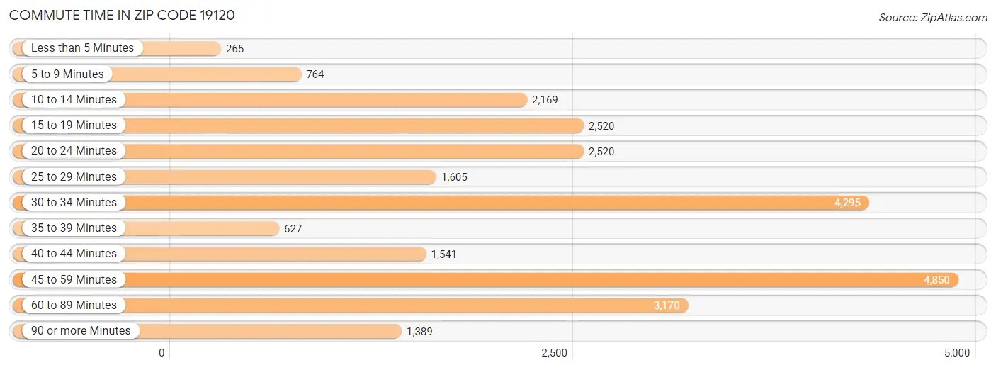 19120 Zip Code Zip Code 19120 Demographics in 2024 Zip Atlas
