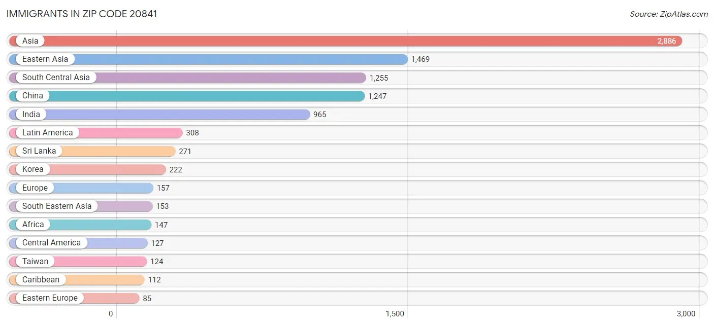 20841 Zip Code Zip Code 20841 Demographics in 2024 Zip Atlas
