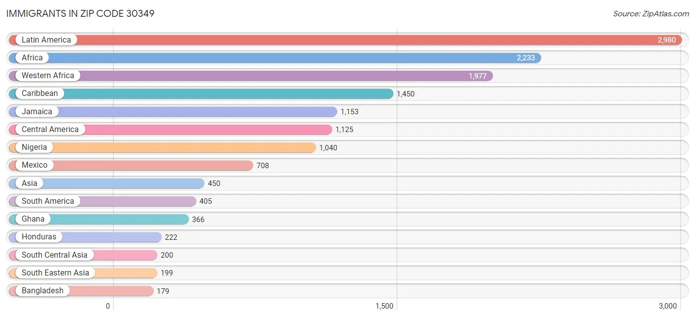 30349 Zip Code Zip Atlas
