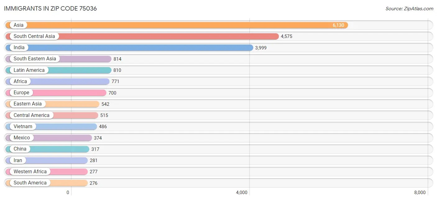 75036 Zip Code Zip Code 75036 Demographics in 2024 Zip Atlas