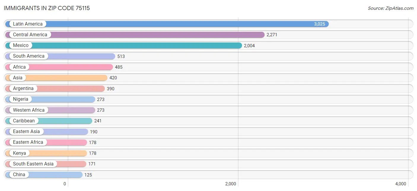 75115 Zip Code Zip Code 75115 Demographics in 2024 Zip Atlas