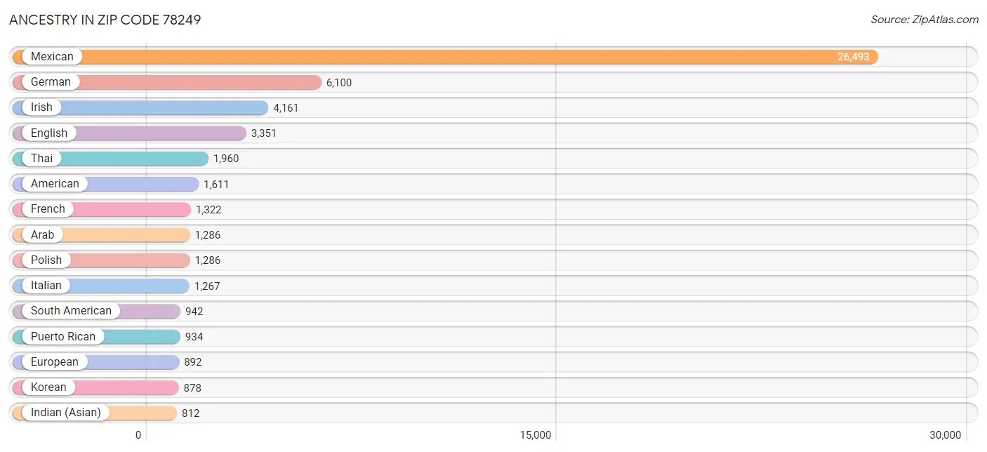 78249 Zip Code Zip Atlas