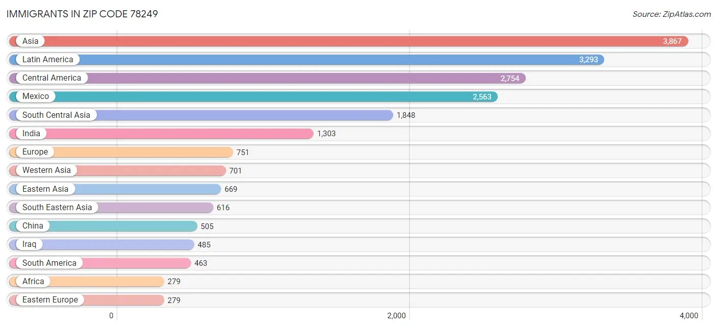 78249 Zip Code Zip Atlas