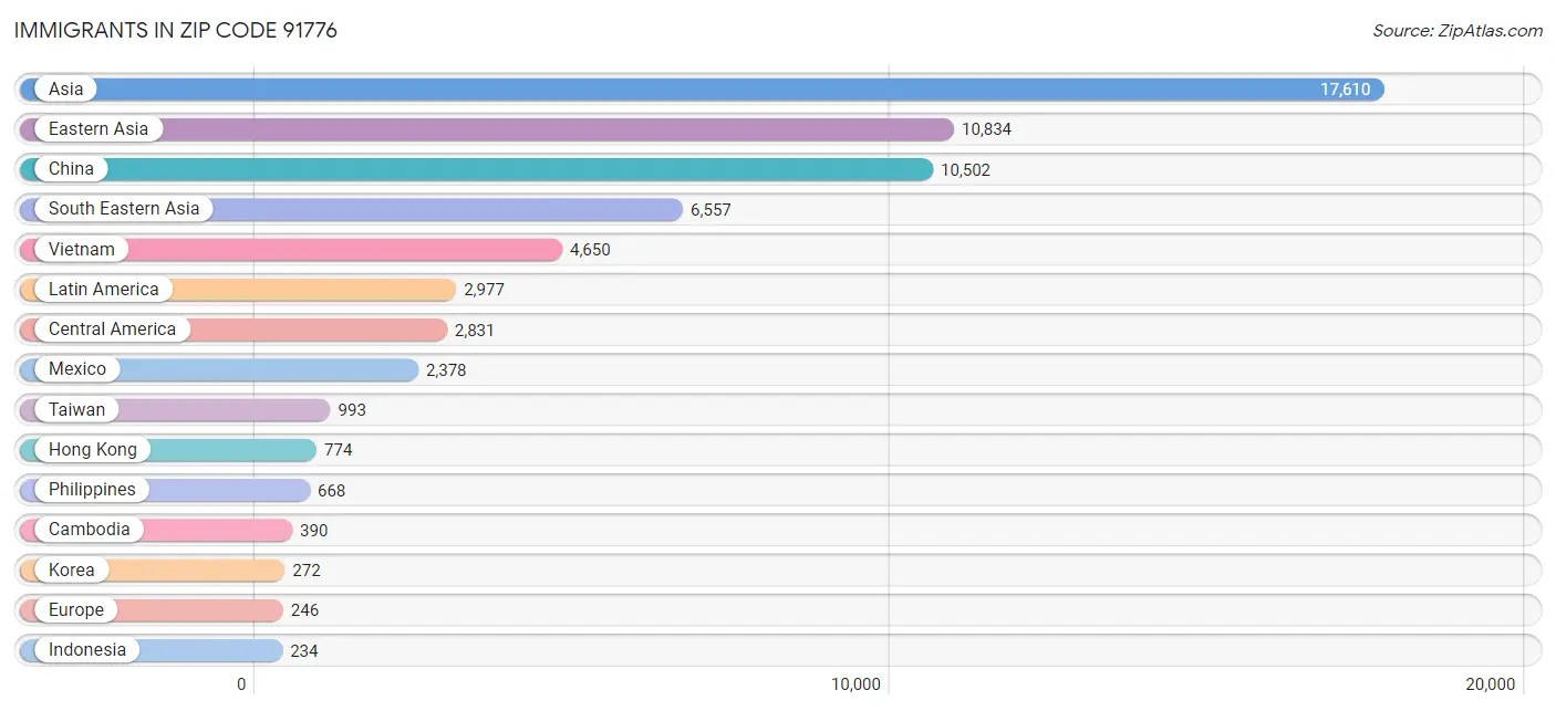 91776 Zip Code Zip Atlas