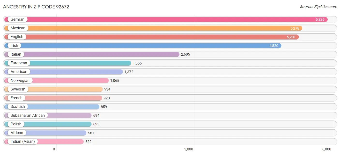 92672 Zip Code Zip Code 92672 Demographics in 2024 Zip Atlas