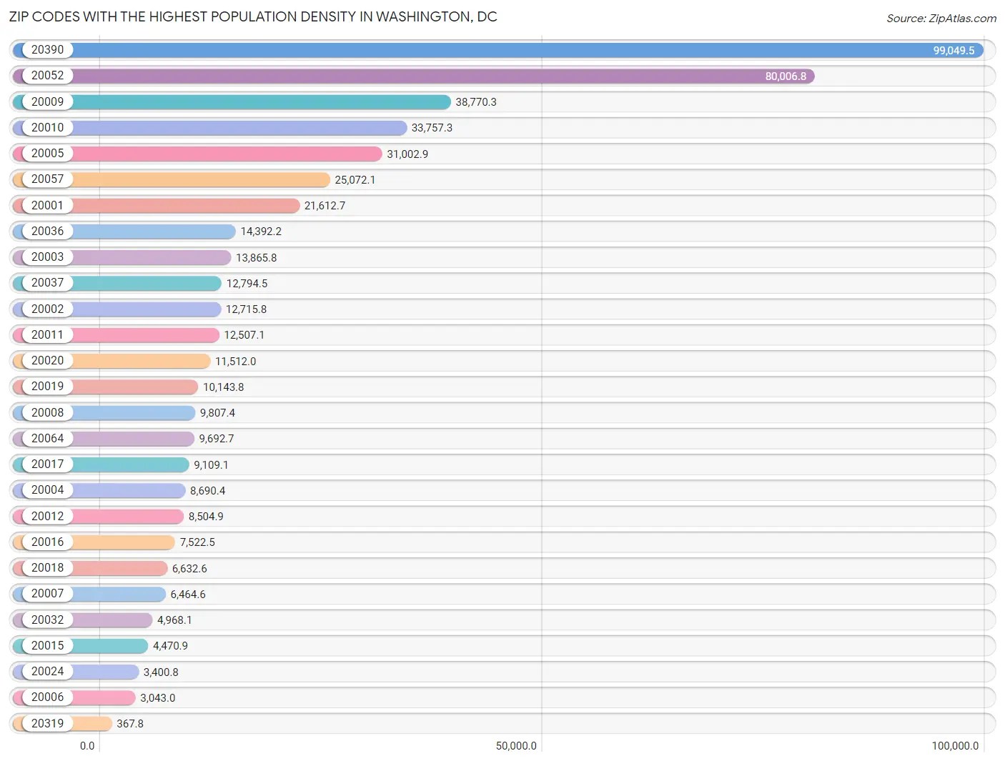 Highest Population Density in Washington by Zip Code 2023 Zip Atlas
