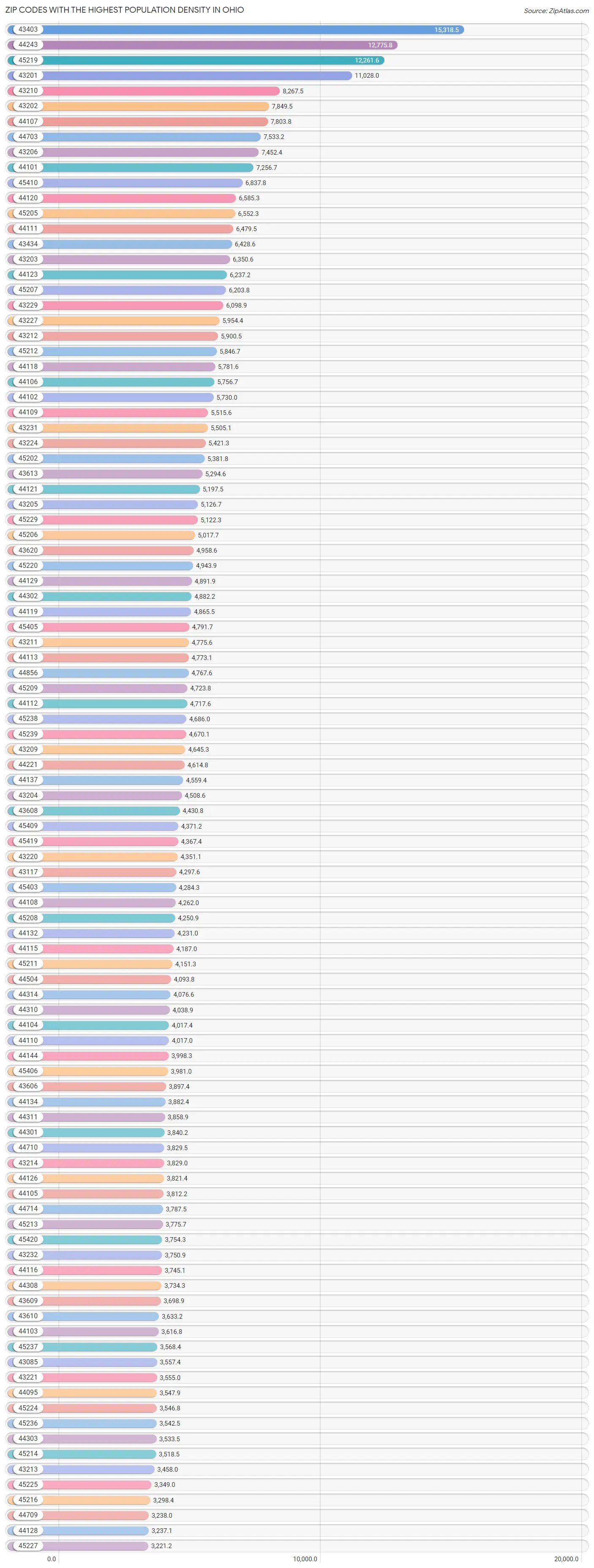 Highest Population Density in Ohio by Zip Code 2023 Zip Atlas
