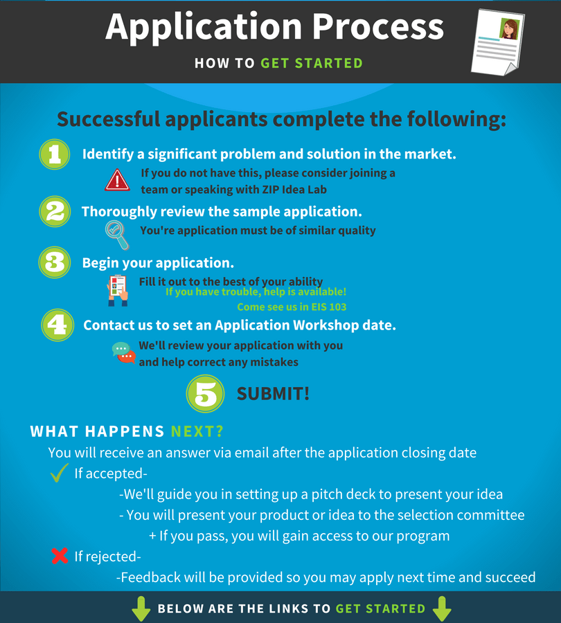 Apply to the ZIP Launchpad ZIP Launchpad SDSU