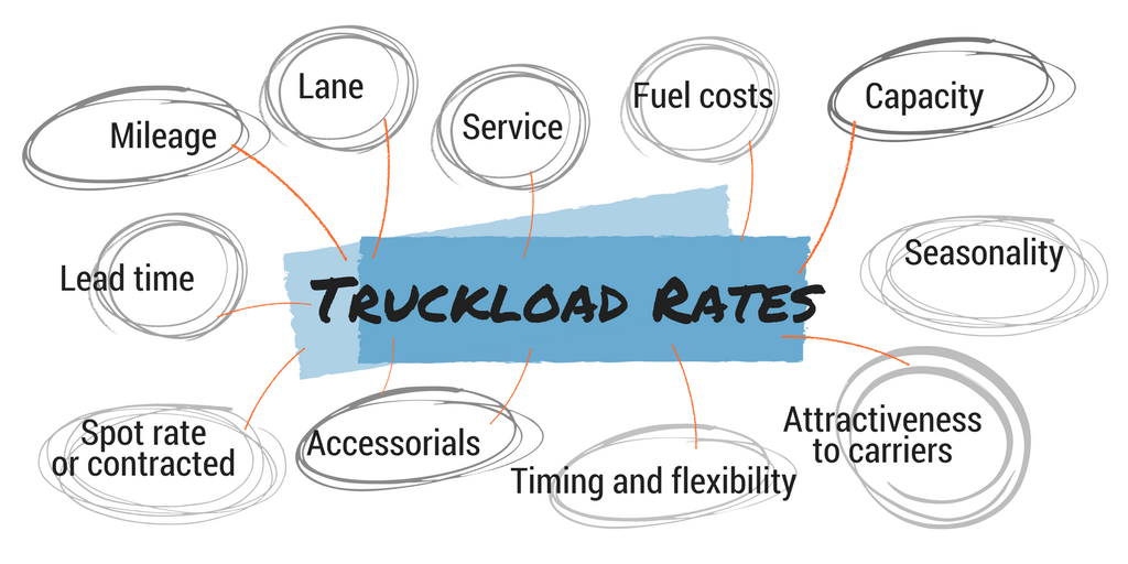Full Truckload Rates What Goes into a Freight Quote?
