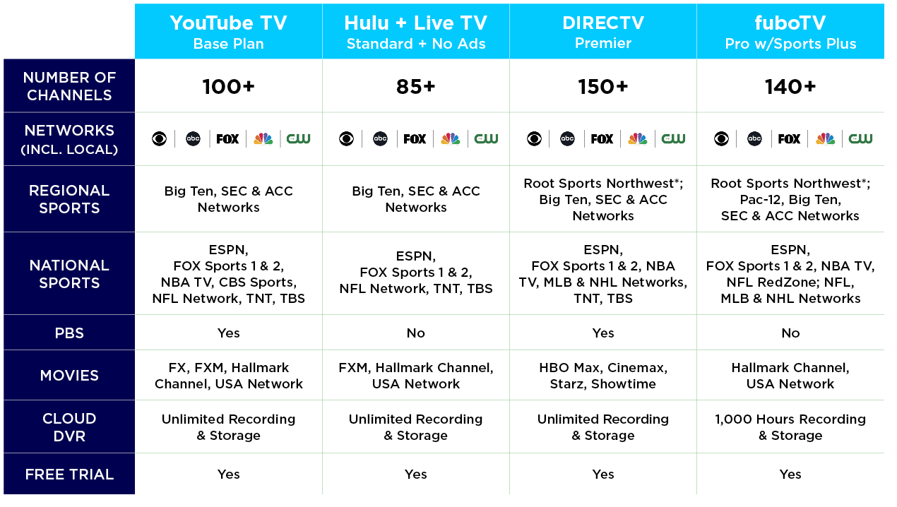 Streaming vs. cable The future of entertainment Ziply Fiber blog