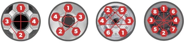 Wheel Torque Chart — Air Pneumatic Tool | Torque Control System | Gear Reducer