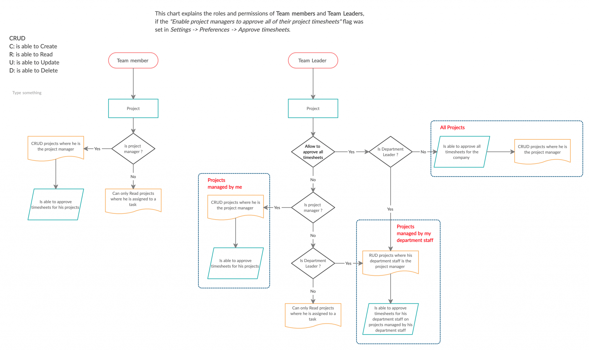 Timesheet Approvals per Project Zistemo Knowledge Base