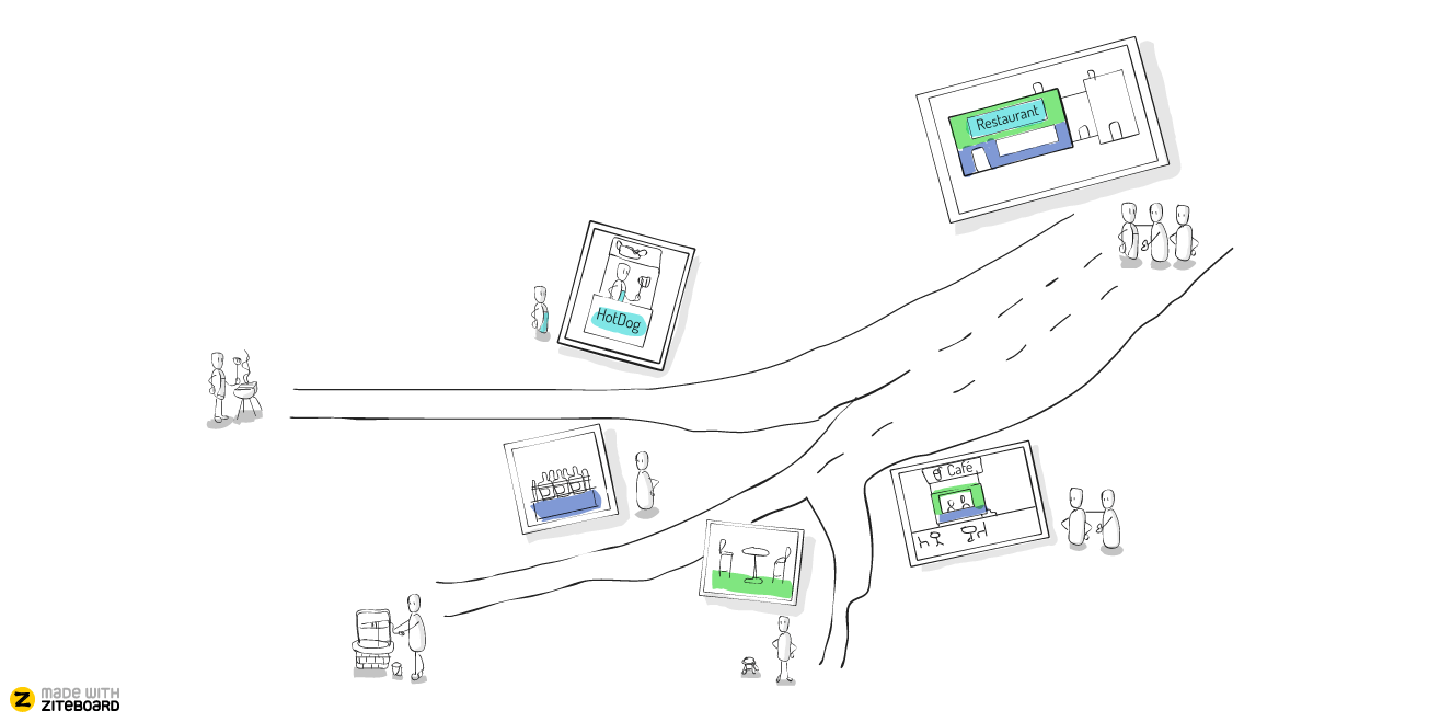 Whiteboard sharing and realtime collaboration tool Ziteboard