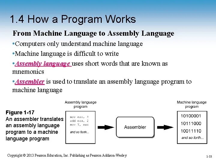 Which Computer Language Uses Short Words Known as Mnemonics