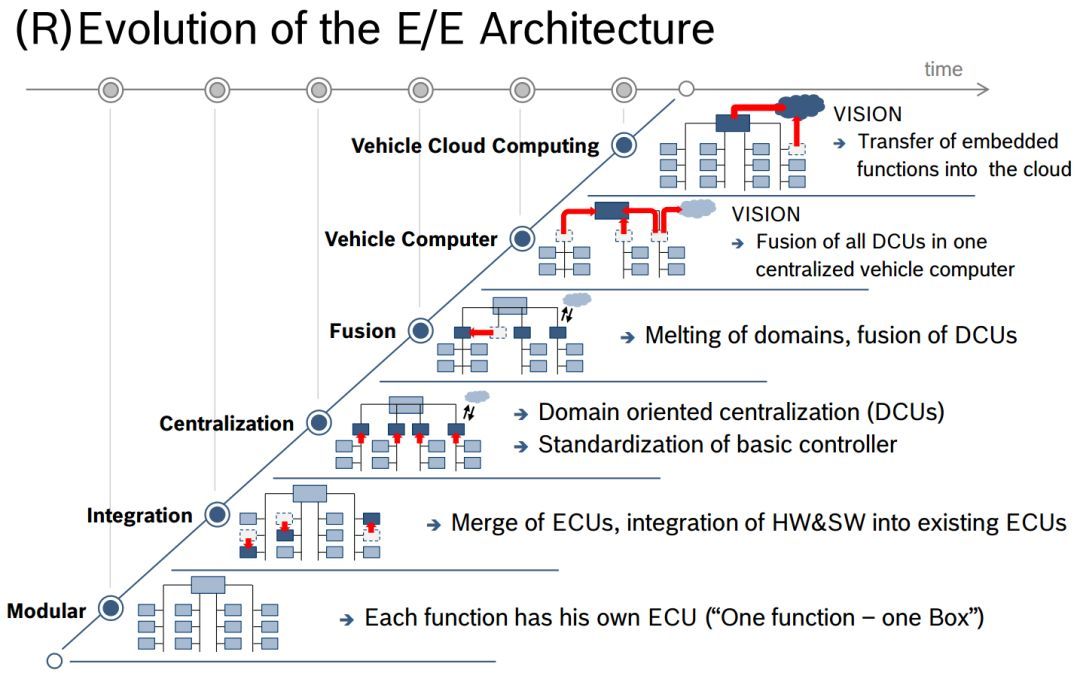 computing chips in AV Serious Autonomous Vehicles