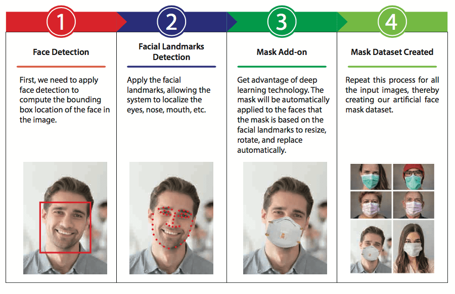 ZKTeco's principles of Access Control with Mask Detection ZKTeco Europe