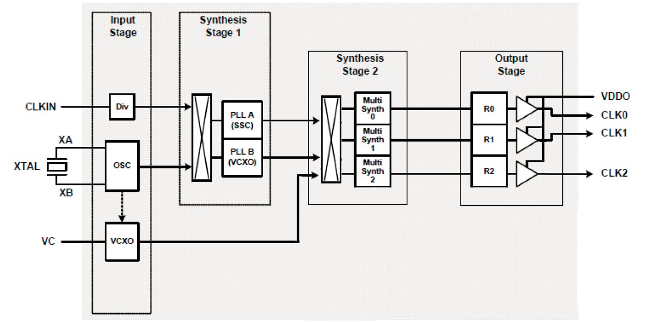 Portable Keypad Si5351a Signal Generator with AM