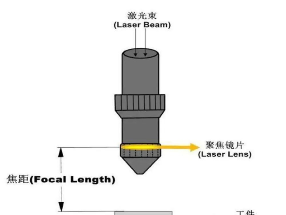 Auto Focus VS Manual Focus Laser Cutting Head, Which Is Better?