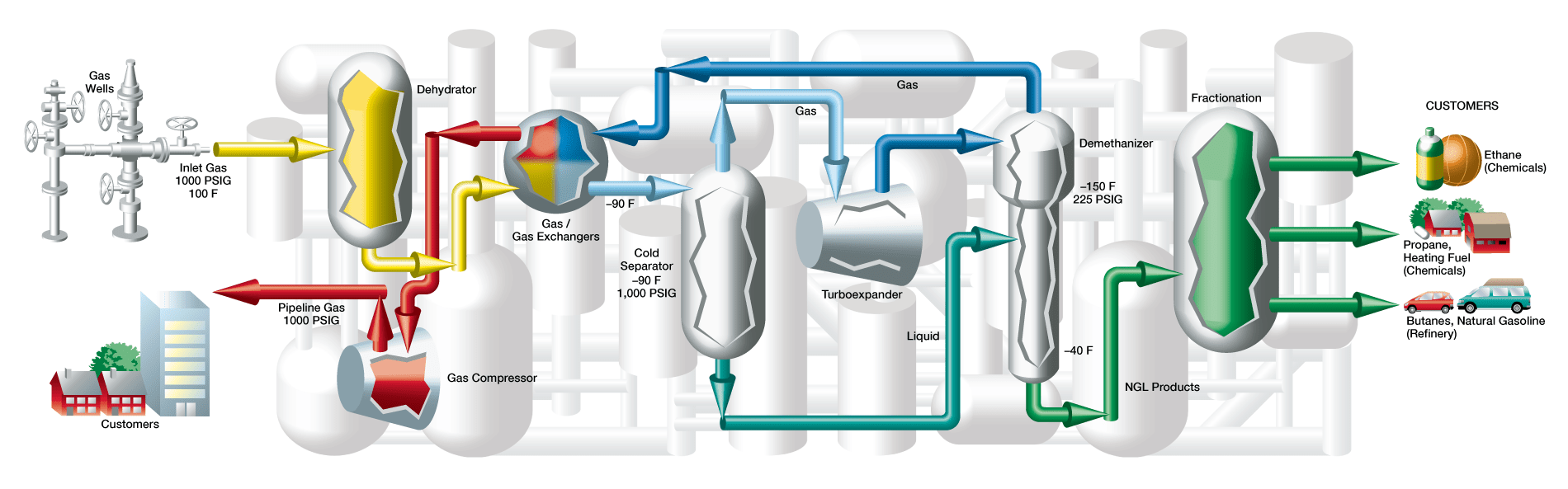 Process diagrams by Carol Zuber-Mallison•ZM Graphics