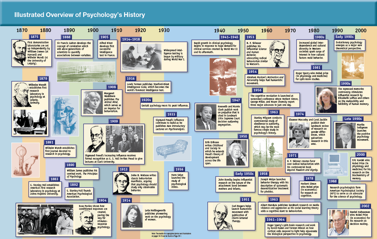 Timelines by Carol ZuberMallison•ZM Graphics