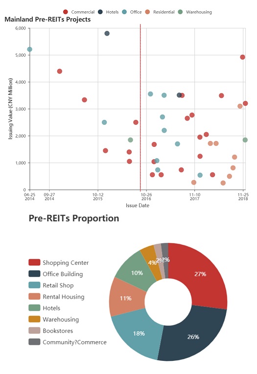 Read REITs Insights into Real Estate Investment Trusts